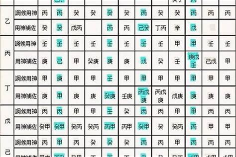 八字屬|生辰八字算命、五行喜用神查詢（免費測算）